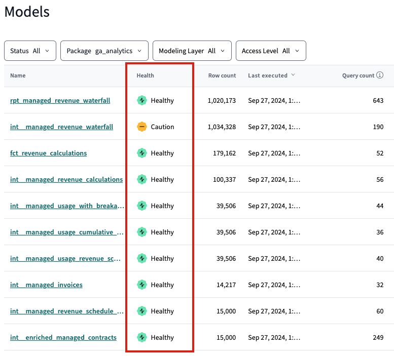 View trust signals for your models. View trust signals for your models.